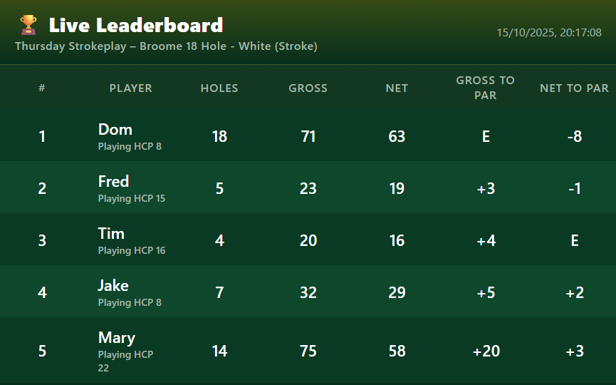 Live Golf Pro real-time leaderboard example